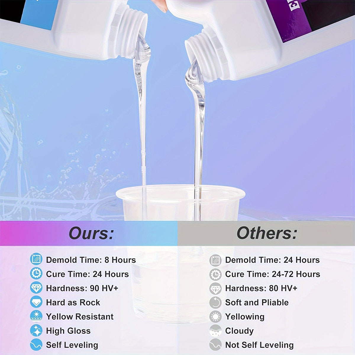 125ml/250ml Crystal Clear Cast - Resin Jewelry Kit recensie en prijs