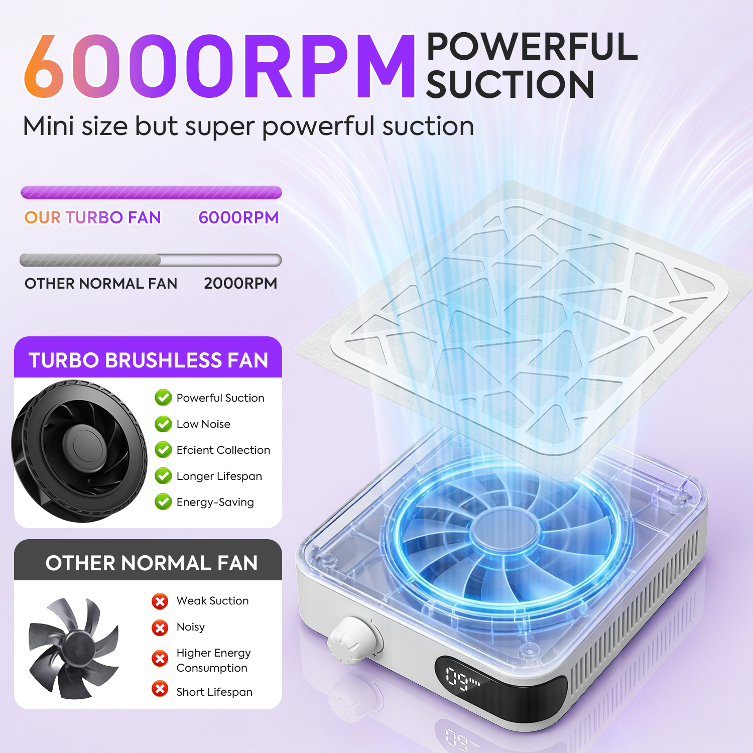 6000RPM Nail Dust Collector Wi - Vacuum Chamber Small recensie en prijs